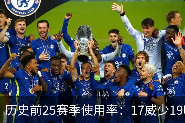 历史前25赛季使用率：17威少19哈登23字母占据前三 东契奇上榜6次
